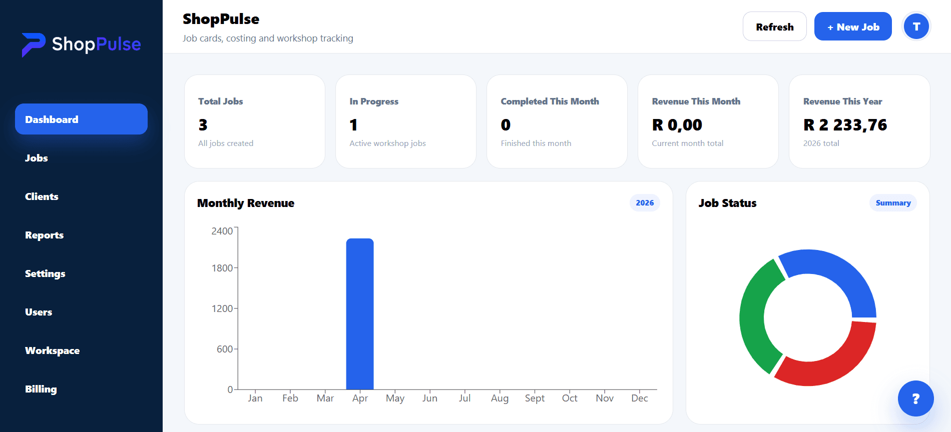 ShopPulse dashboard showing monthly revenue and job status